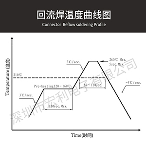 fpc连接器单面接触连接器供应厂家,解读smt回流焊操作安全注意事项.[男人吃奶摸下挵进去啪啪麻豆]