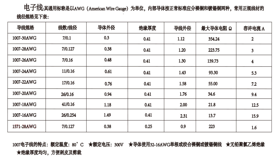 诚信厂家生产大电流国产AV麻豆美艳房东间距XH2.54-7P双头电池电源线长150MM,男人吃奶摸下挵进去啪啪麻豆